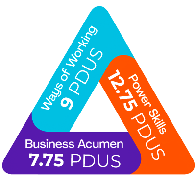 PDU Info 2022 1 IPMD2022 PDU triangle