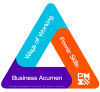 How to earn PDUs